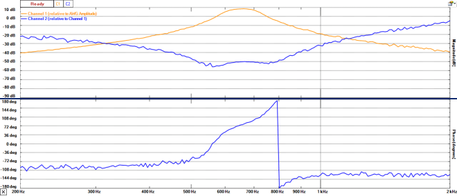 Magnitude and Phase from 200 Hz to 2 kHz