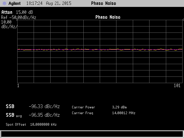 Si5351 Phase Noise